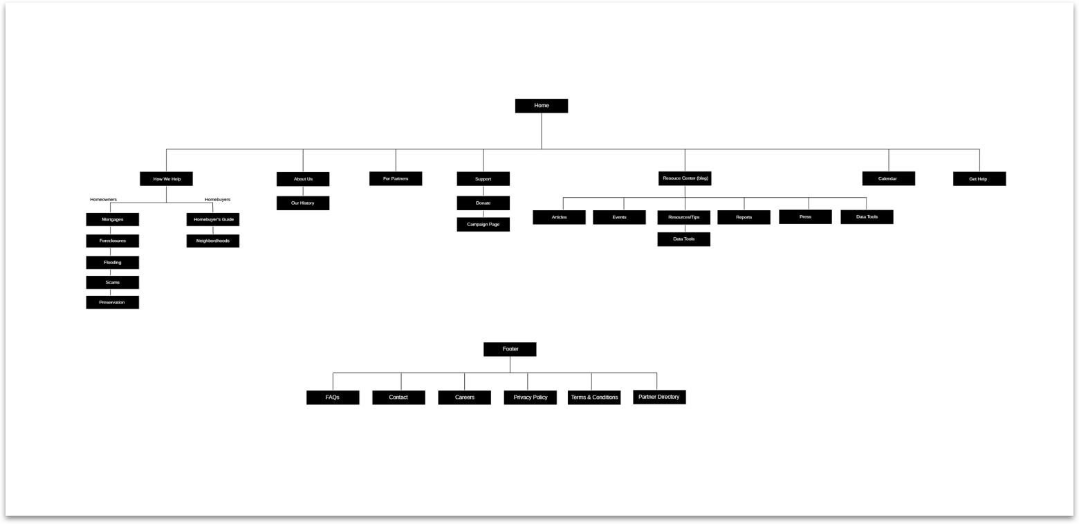 sitemap
