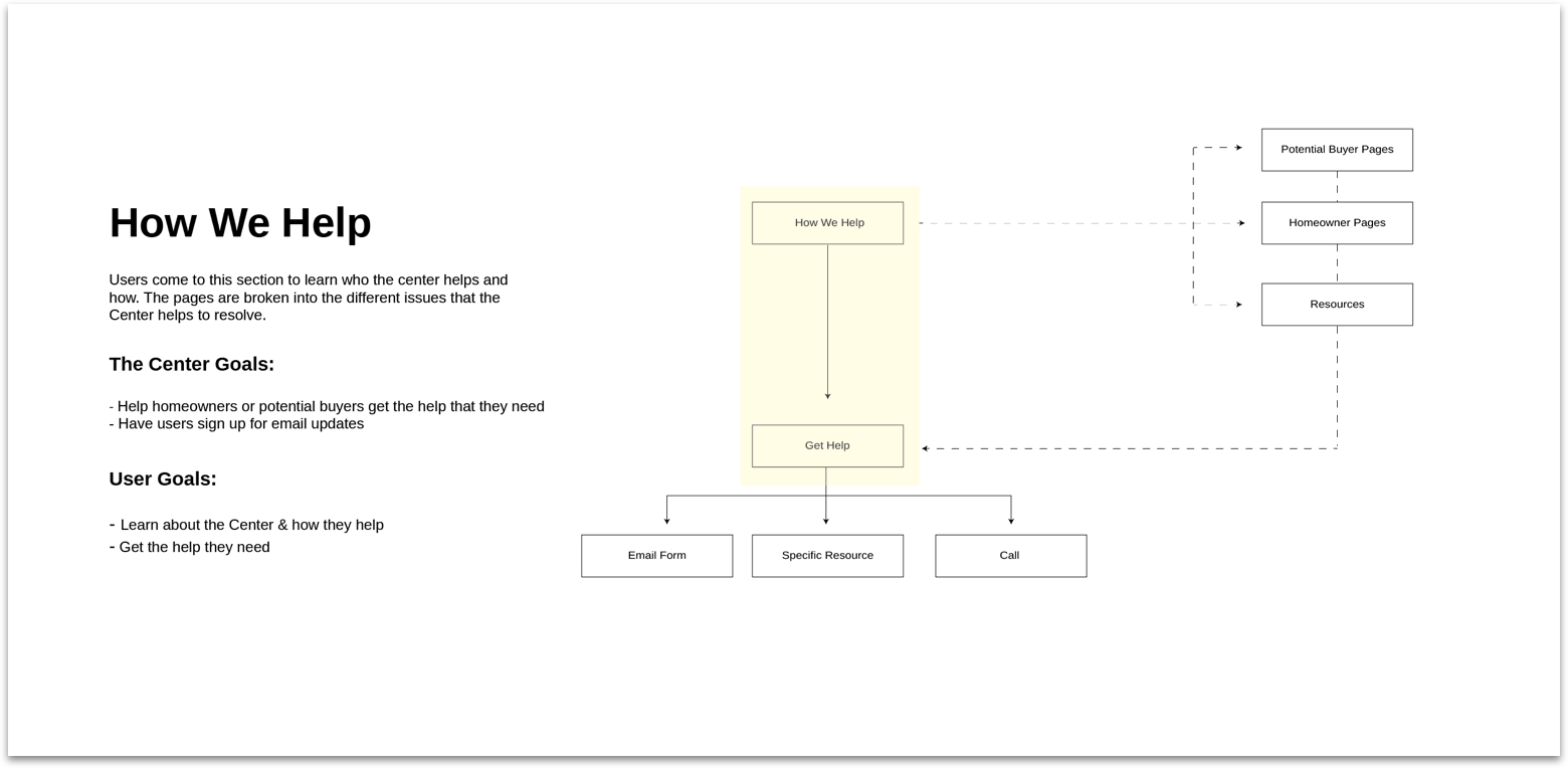 userflow